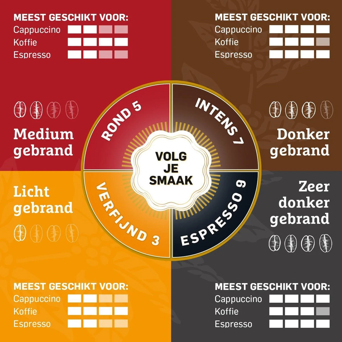 Douwe Egberts D.E Café Espresso Koffiebonen - Intensiteit 7/9 - 4 X 500 Gram - Afbeelding 4