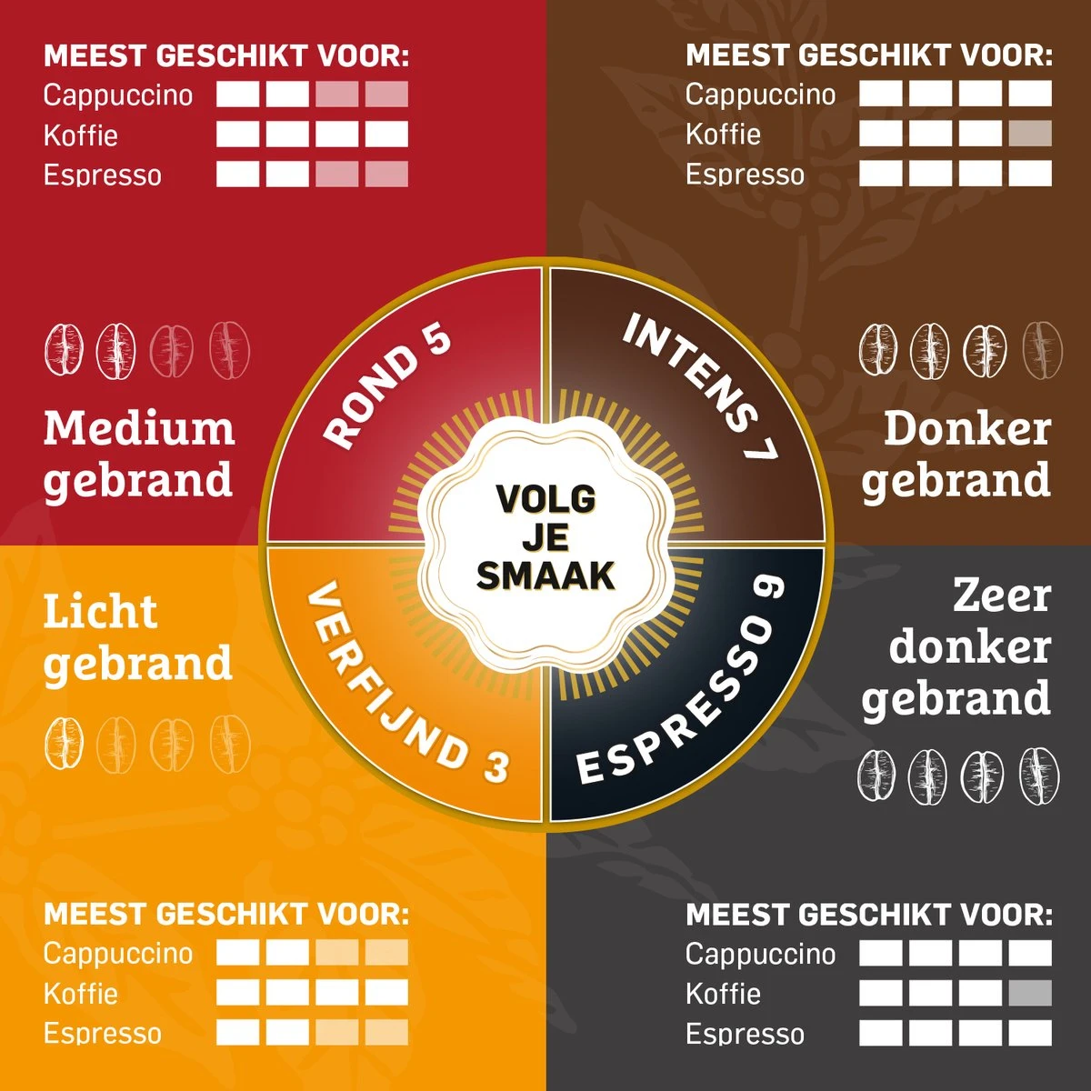 Douwe Egberts Aroma Rood Filterkoffie - 6 X 500 Gram - Afbeelding 6